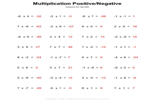 Multiplying Polynomials Worksheet Answers together with Workbooks Ampquot Positive and Negative Number Worksheets Free P