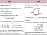 Multiplying Polynomials Worksheet or Fresh Multiplying Polynomials Worksheet Fresh Easy Factoring Search