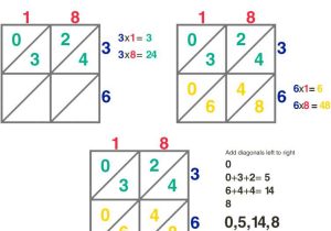 Multiplying Two Digit Numbers Worksheet Along with E is for Explore Lattice Multiplication
