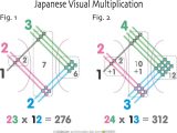 Multiplying Two Digit Numbers Worksheet Along with Japanese Multiplication Method