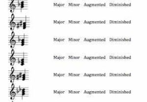 Music theory Worksheets or 133 Best theory Images On Pinterest