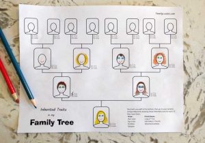 My Family Tree Free Printable Worksheets Also Nicole Dyer Ampquotinherited Traits Family Tree Worksh