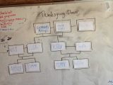 My Family Tree Free Printable Worksheets or Posts by J Rs Woodstock Day School Page 37
