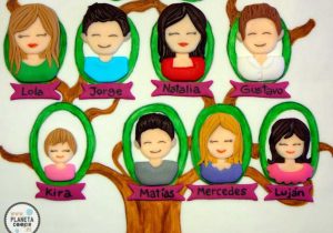 My Family Tree Free Printable Worksheets with Caricaturas Gratis Reverse Search