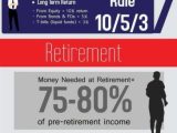 Name that Investment Worksheet together with 131 Best Building Wealth Images On Pinterest