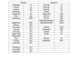Naming Chemical Compounds Worksheet Pdf and 8 Best Chimie Images On Pinterest