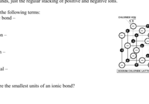 Naming Ionic and Covalent Compounds Worksheet with Lovely Naming Covalent Pounds Worksheet Inspirational Naming