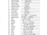 Naming Ionic Compounds Practice Worksheet Answer Key as Well as Beautiful Naming Pounds Worksheet Fresh Naming Chemical Pounds
