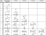 Naming Ionic Compounds Worksheet Along with File Vsepr Geometries Png Wikimedia Mons