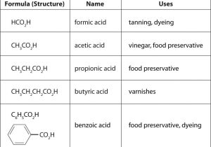 Naming Ionic Compounds Worksheet Also 3 6b Naming Acids and Bases Chemwiki