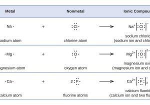 Naming Ionic Compounds Worksheet Also Lewis Symbols and Structures