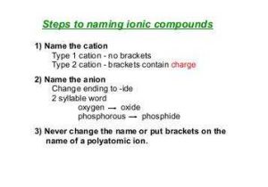 Naming Ionic Compounds Worksheet Answers or Naming Ionic Pounds Practice Worksheet solutions