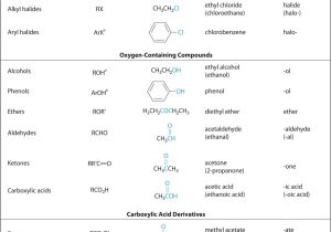 Naming Ionic Compounds Worksheet as Well as organic Pounds