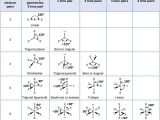 Naming Ionic Compounds Worksheet One as Well as Molecular Structure and Polarity