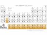 Naming Ionic Compounds Worksheet One together with 2 4 the Periodic Table Chemistry Libretexts
