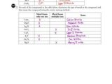 Naming Ionic Compounds Worksheet Pogil Also 20 Beautiful S Naming Ionic Pounds Worksheet Pogil