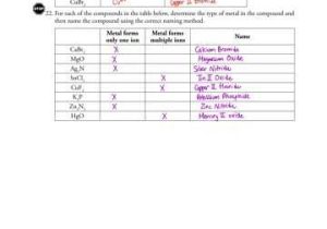 Naming Ionic Compounds Worksheet Pogil Also 20 Beautiful S Naming Ionic Pounds Worksheet Pogil