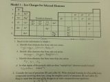 Naming Polyatomic Ions Worksheet Along with Naming Chemical Pounds Worksheet Choice Image Worksheet Math