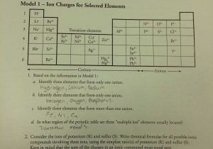 Naming Polyatomic Ions Worksheet Along with Naming Chemical Pounds Worksheet Choice Image Worksheet Math
