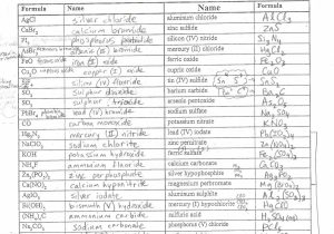 Naming Polyatomic Ions Worksheet as Well as Names and formulas Pounds Worksheet Lovely Naming Chemical