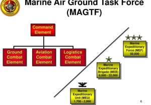 Navy Marine Corps Relief society Financial Worksheet Also Marine Airground Task force Bing Images