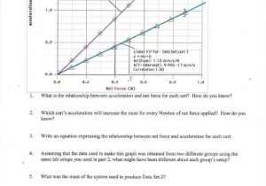 Net force and Acceleration Worksheet Answers with Physics Archive April 30 2017
