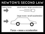 Newton's Laws Of Motion Review Worksheet Answers Along with Newtonampaposs Second Law Of Motion Bing Images