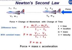 Newton's Laws Of Motion Review Worksheet Answers or Physics Project by Sabrinagee13
