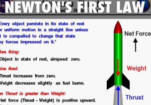 Newton's Laws Of Motion Review Worksheet Answers with Newtonampaposs Law Of Motion by Holly Hedgepeth