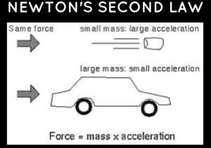 Newton's Laws Of Motion Worksheet Answers with Newtonampaposs Second Law Of Motion Bing Images