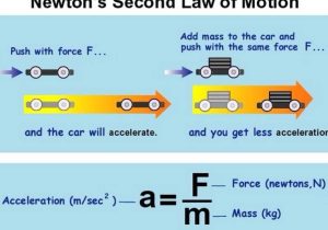 Newton's Second Law Of Motion Worksheet Answers as Well as Newton by Edgar Gonzalez