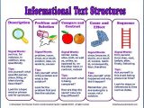 Nonfiction Text Structures Worksheet together with Identifying Text Structure Worksheets Beautiful 10 Best Reading Non