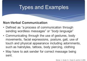 Nonverbal Communication Worksheet Answers together with Educate the Educator Munication In Healthcare Ppt
