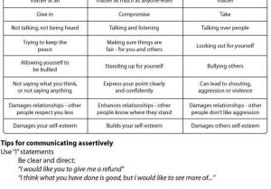 Nonverbal Communication Worksheet Answers with 28 Best Non Verbal Munication Images On Pinterest
