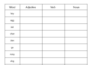 Noun Verb Adjective Adverb Worksheet Also Transform Sentences with Nouns and Adjectives Worksheets with
