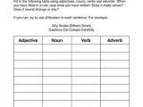 Noun Verb Sentences Worksheets and Worksheet Identifying Adjectives Kidz Activities