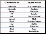 Noun Worksheets for Grade 1 or Mon Nouns Daftar Kata Benda Umum Dalam Bahasa Inggris Dan