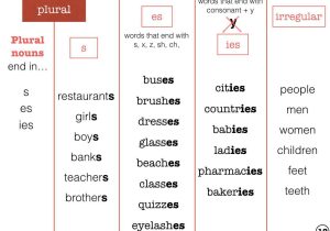 Nouns Worksheet 2nd Grade or Singular and Plural