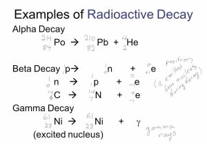 Nuclear Decay Worksheet Answers Also Nuclear Chemistry Worksheet Answers Beautiful Nuclear Decay