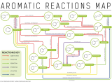 Nucleic Acids Worksheet as Well as Pound Interest Aromatic Chemistry Reactions Map