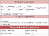 Nursing Dosage Calculation Practice Worksheets with I V Drug Calculations Cheat Sheet