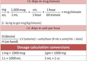 Nursing Dosage Calculation Practice Worksheets with I V Drug Calculations Cheat Sheet