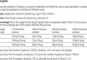 Nursing Dosage Calculations Worksheets or 01 Drug Dosages Calculation Review Of Mathematics