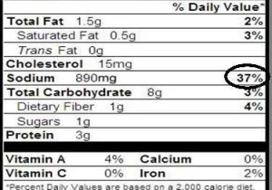 Nutrition Label Analysis Worksheet Along with 5 20 Label Rule – Food $ense