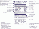 Nutrition Label Analysis Worksheet Also Labeling & Nutrition Guidance for Industry Nutrition Labeling