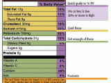 Nutrition Label Analysis Worksheet with 4 Easy Steps to Read A Food Label