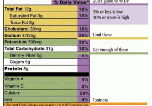 Nutrition Label Analysis Worksheet with 4 Easy Steps to Read A Food Label