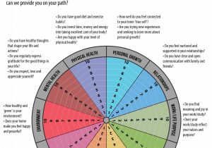 Nutrition Worksheets Pdf with Worksheet Wellness Wheel Worksheet Idea Abundance In Life Wheel