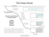 Ocean Current Worksheet Answer Key and 36 Best Oceans Images On Pinterest