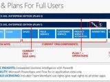 Office 365 Cost Comparison Worksheet with Parison Of Dynamics Ax to Dynamics 365 Erp software Blog